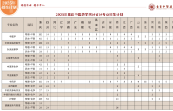 文科生也能学医了，专业放宽不代表降低门槛