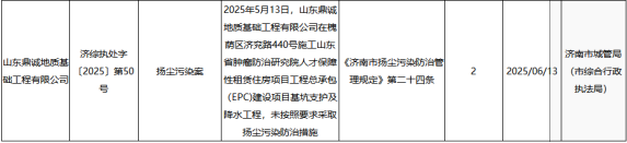 山东鼎诚地质基础工程有限公司因扬尘污染违规被罚 2 万元