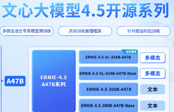 百度文心大模型4.5系列开源实现框架层、模型层“双层开源”