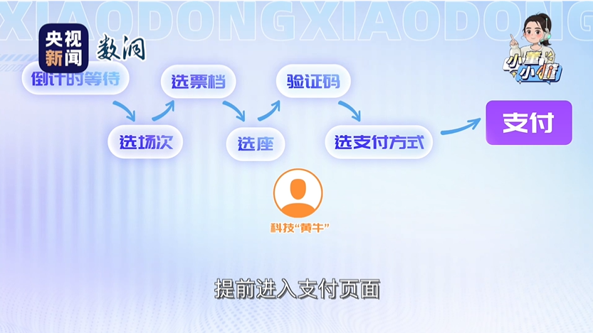 掌握了“科技黄牛”抢票配方，为何不开出根治药方？
