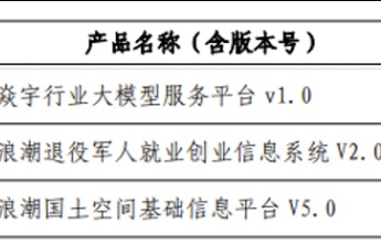 浪潮三款产品入围第九批山东省首版次高端软件产品拟入选名单