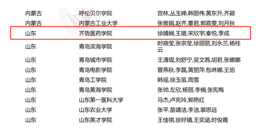 齐鲁医药学院在2025外研社“教学之星”大赛全国复赛中创佳绩