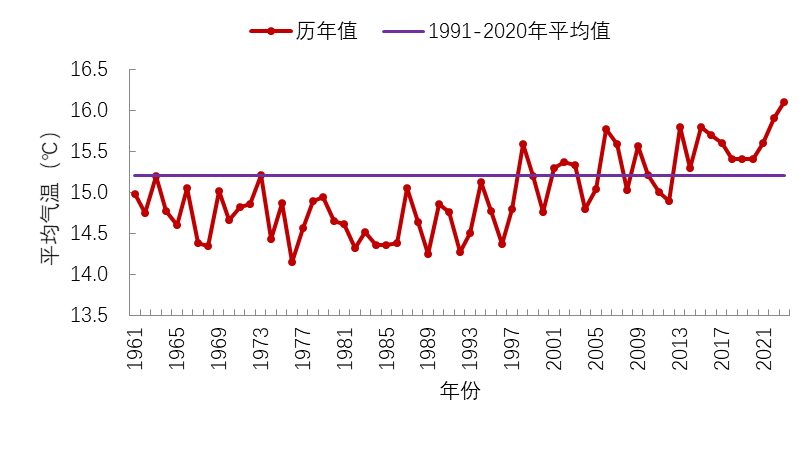 山东等8个省72气象站破高温纪录 背后共同“推手”是异常副热带高压