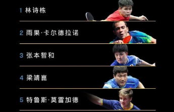 林诗栋孙颖莎领衔，WTT欧洲大满贯瑞典站首批参赛名单公布