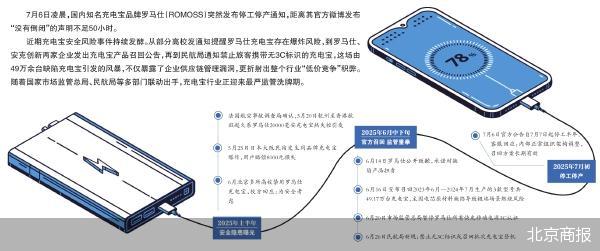 罗马仕：从“绝不倒闭”到全面停工