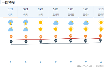 下“开水”了！冰雹+短时强降雨+9级风！济南发布雷雨大风黄色预警，局部大雨到暴雨