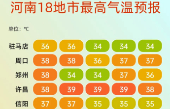 地表超72℃！河南今天起：降温+暴雨+雷暴大风+冰雹真要来了