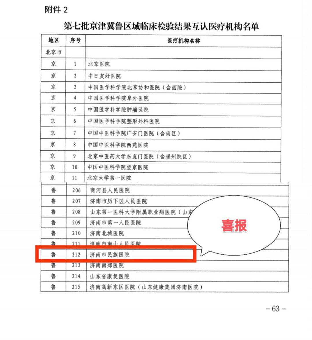 济南市民族医院检验科通过京津冀鲁区域医疗机构临床检验结果互认