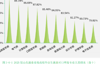2025山东校招，ESG人才需求爆单！青岛企业到日韩开招聘会