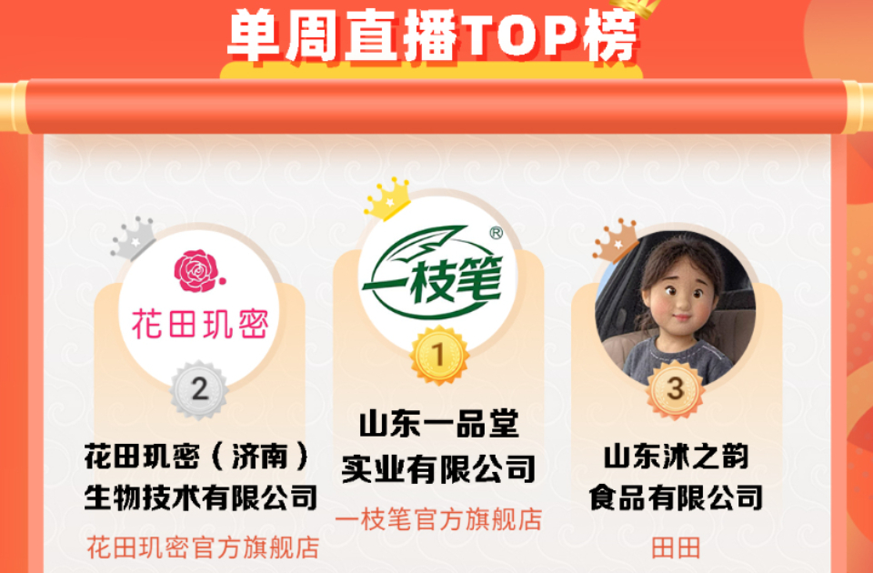 销售额400w+！首届山东省“齐鲁新农人”2025乡村振兴农产品电商直播大赛企业赛道第三周周报来啦