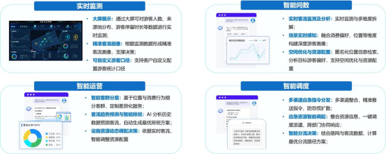 山东移动AI智慧监管与智游服务护航暑期齐鲁文旅