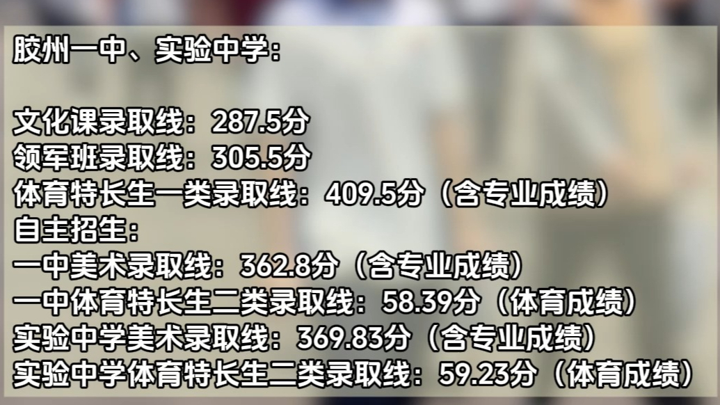 果然视频丨胶州市2025中考成绩出炉，各高中公布录取分数线