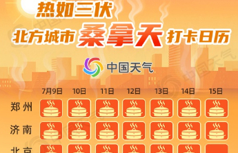 40℃+！超持久高温天明日到货，河南人将被生生“蒸”服：晚上都有30℃，空调24小时不能停