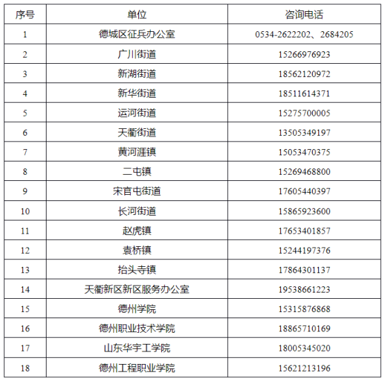 德城区2025年秋季征兵启动！优先征集大学毕业生