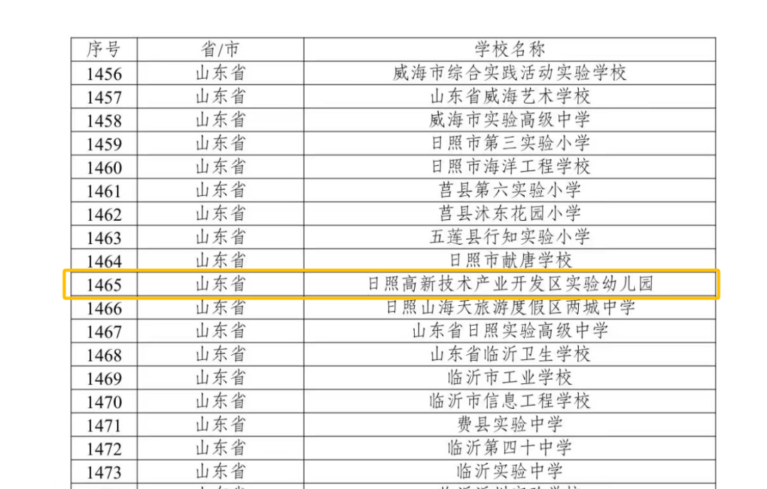 日照高新区实验幼儿园入选全国试点