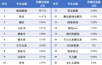 传播大数据｜江苏书展传播数据亮眼，传播健康指数达最高级