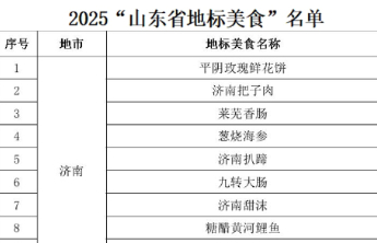 2025“山东省地标美食”名单正式发布