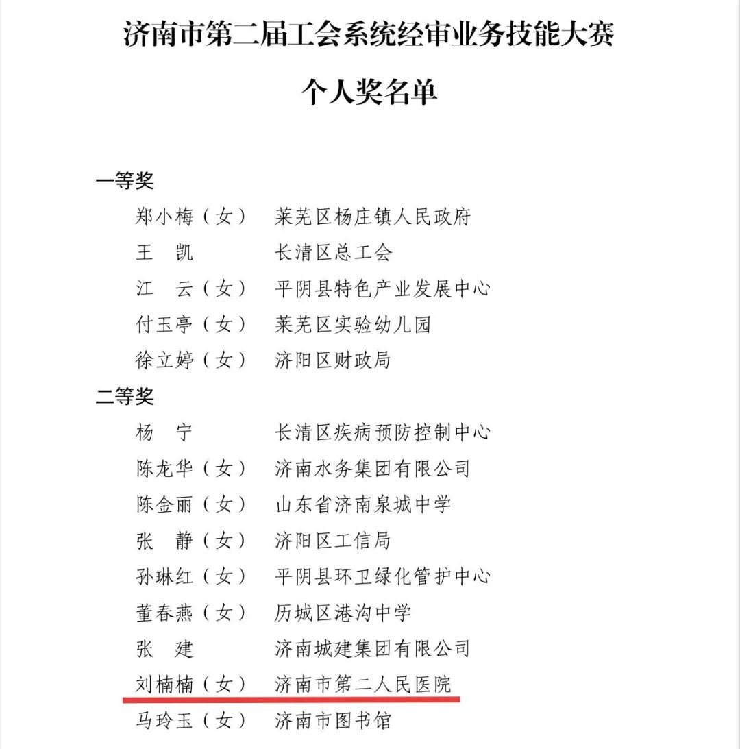 济南市眼科医院职工荣获市总工会经审业务技能大赛二等奖