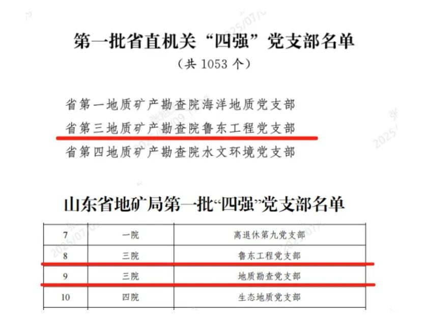 省第三地质矿产勘查院鲁东工程党支部获评省直机关“四强”党支部称号