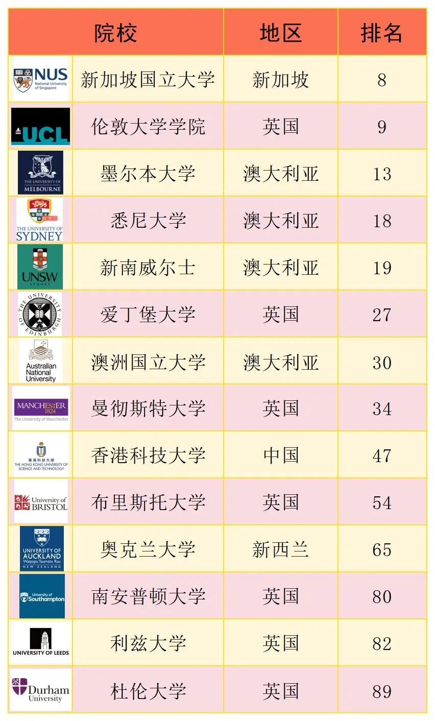 喜报频传，山东师范大学出国留培基地学子再创申研佳绩