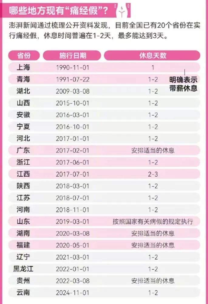 20个省市新增带薪假期，最多3天！能落实吗？