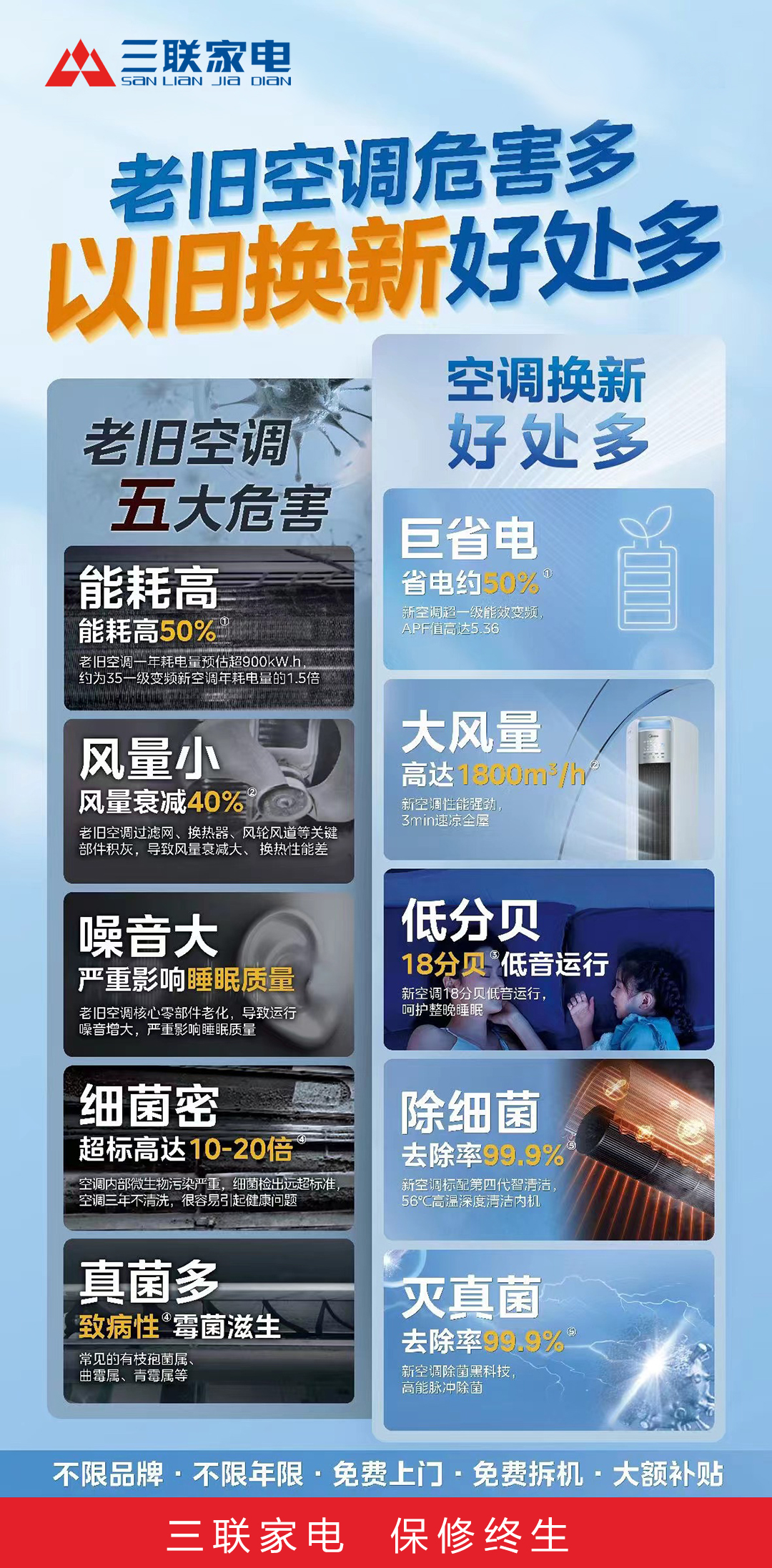政企补贴叠加发力，三联家电以旧换新“抢空调”掀起绿色消费潮