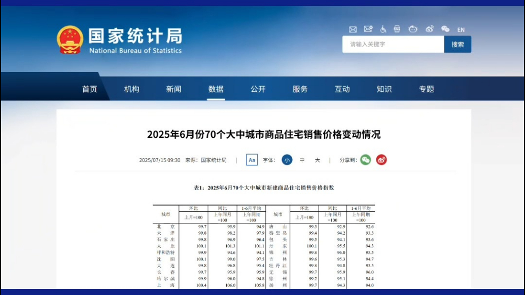 果然视频|6月房价数据出炉，济南济宁环比降幅收窄