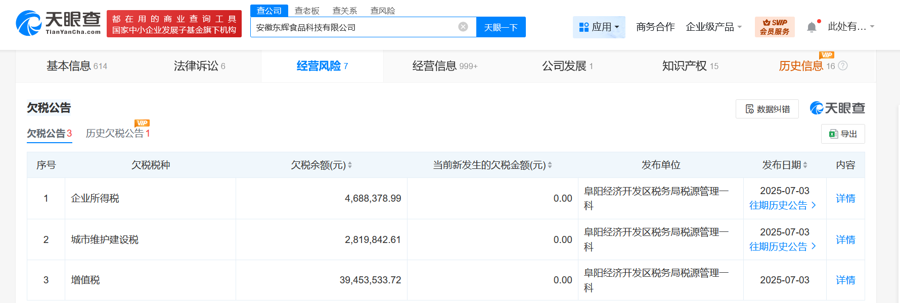 小杨哥带货的梅菜扣肉厂家欠税4696万被公告