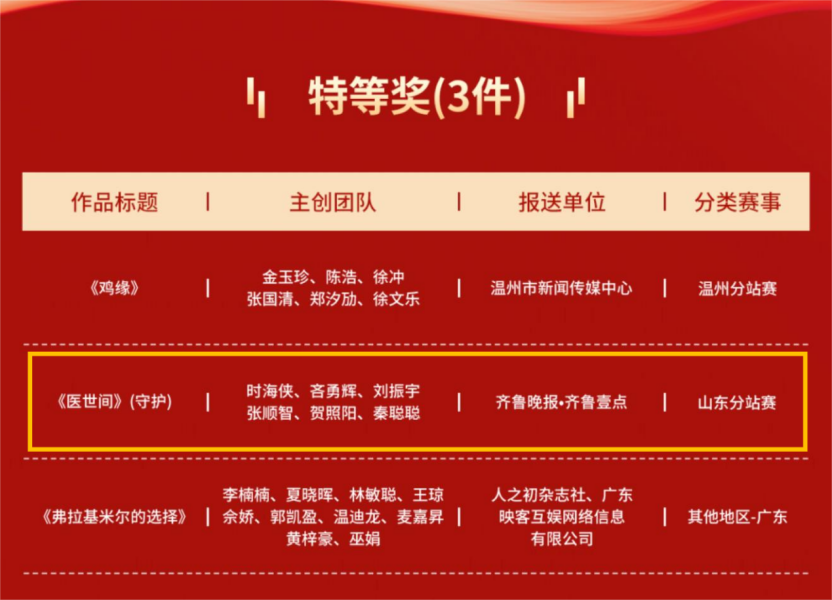 这项创意传播国际大赛山东23件作品获奖，并斩获特等奖