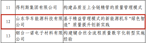 日照高新区2家企业入选全省质量标杆典型经验名单