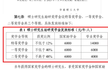 奖学金新规引争议，高校不妨“老人老办法”