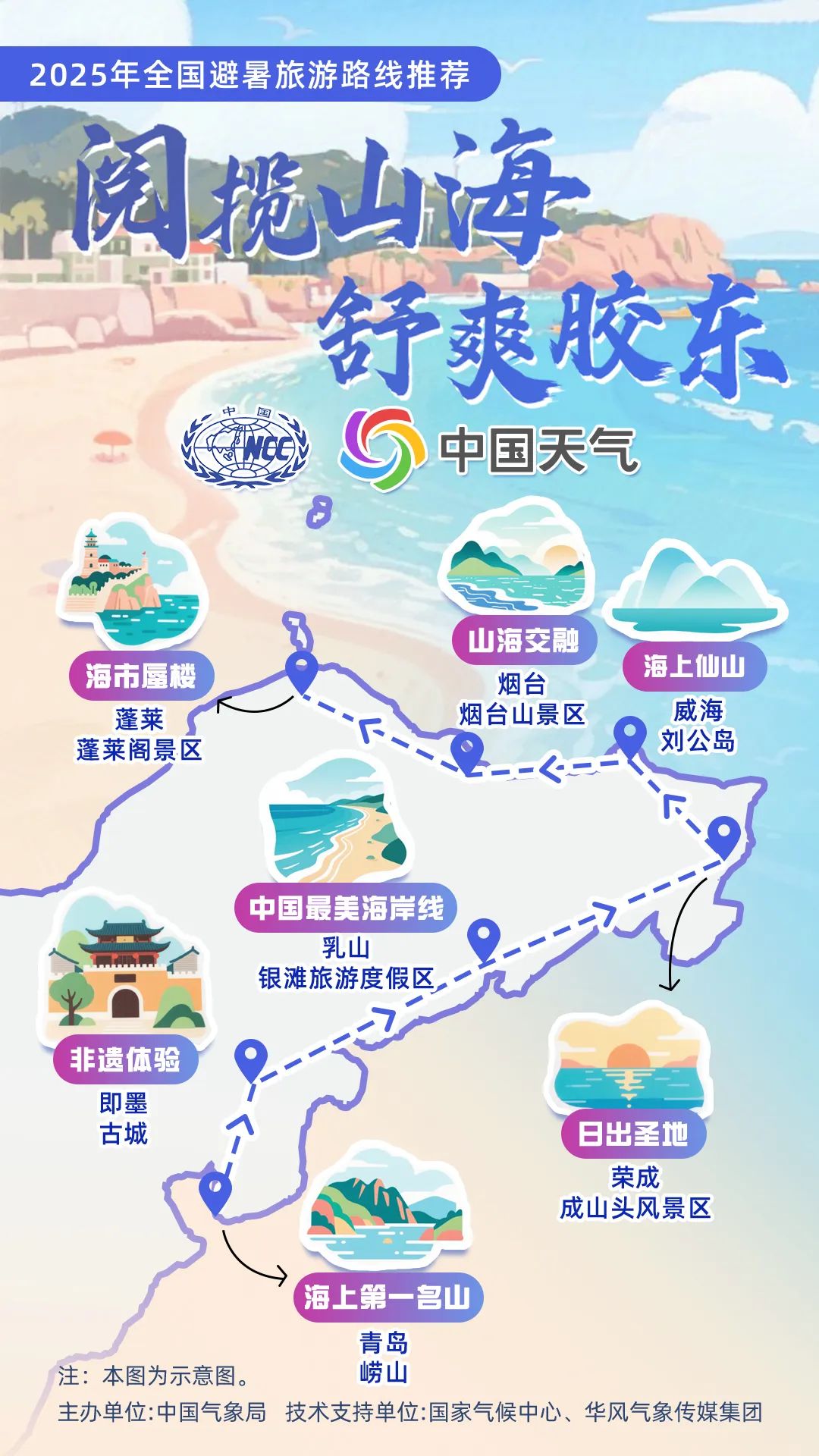 嗨FUN暑期丨被国家级推介，山东这条避暑线路凭的啥