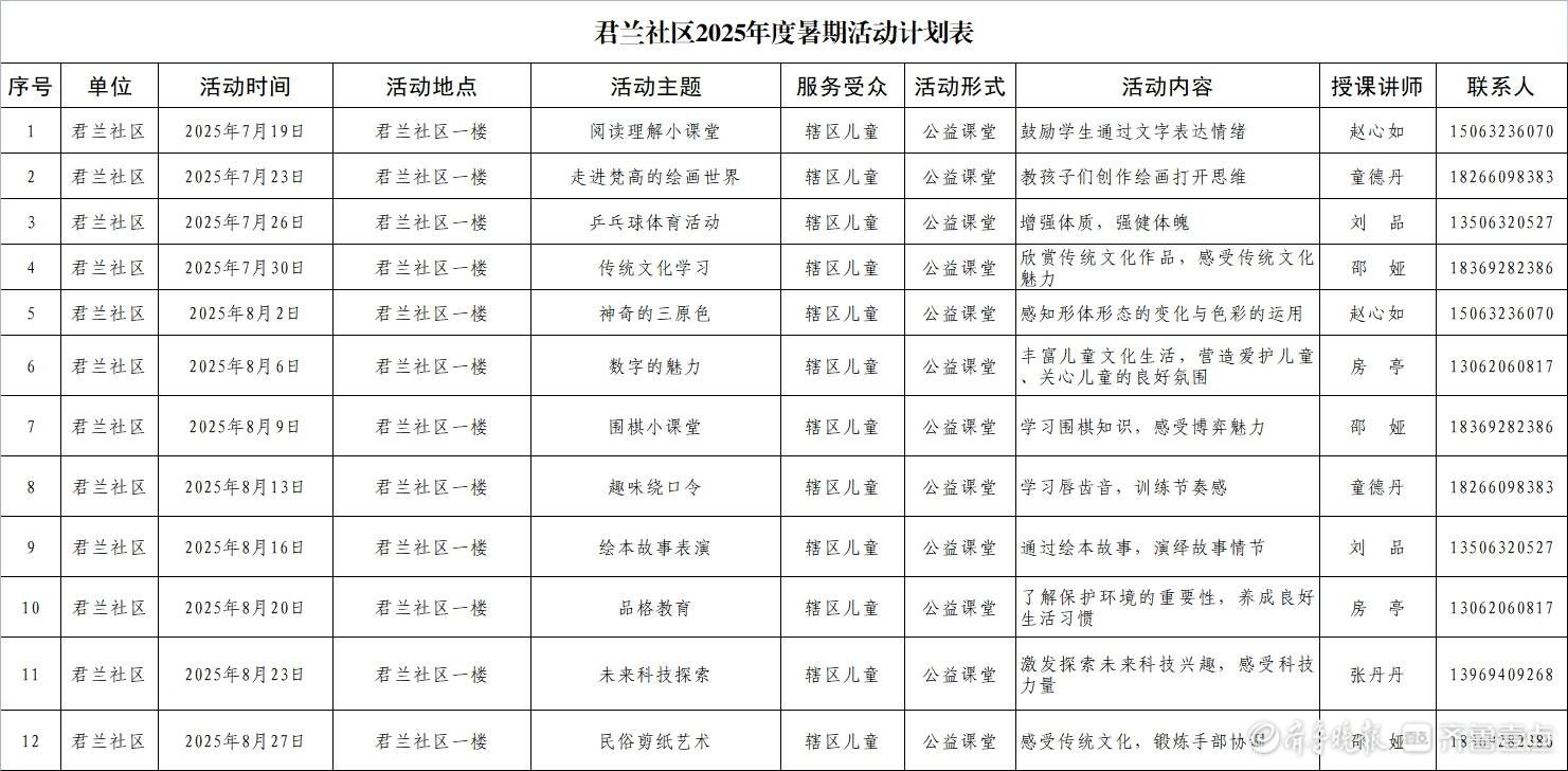 山亭区山城街道君兰社区，斑兰公益课堂开课啦！