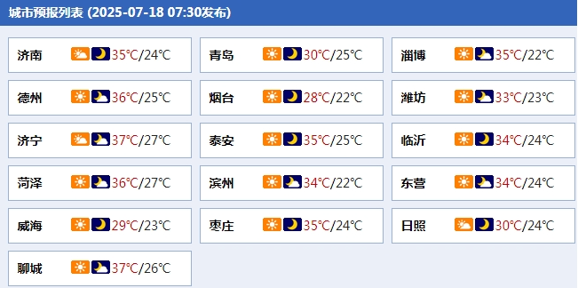最高气温37℃！今起，山东部分地区迎降雨，局地暴雨