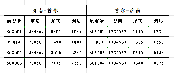 8月1日起，济南机场开通“首尔-济南-三亚”航线