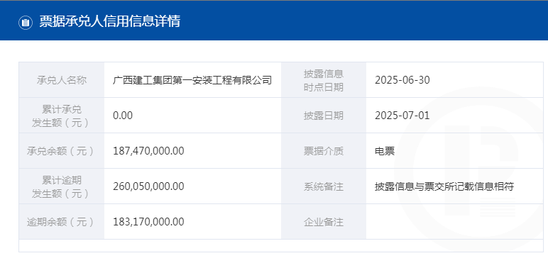 广西建工集团第一安装工程有限公司票据逾期余额1.83亿元