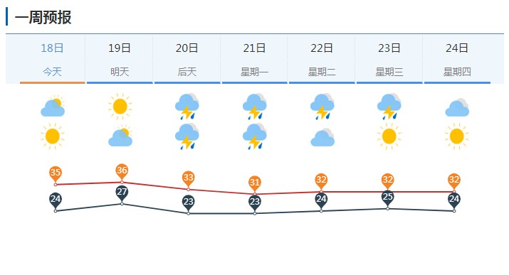 济南等9市局部大暴雨！山东又迎大范围强降雨，连下3天