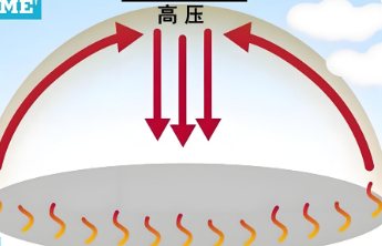 新知｜这个夏天热辣滚烫，幕后推手是“热穹顶”这家伙！