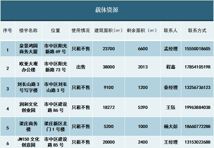 载体赋能 创享未来|济南市中区二七新村街道优质载体推介