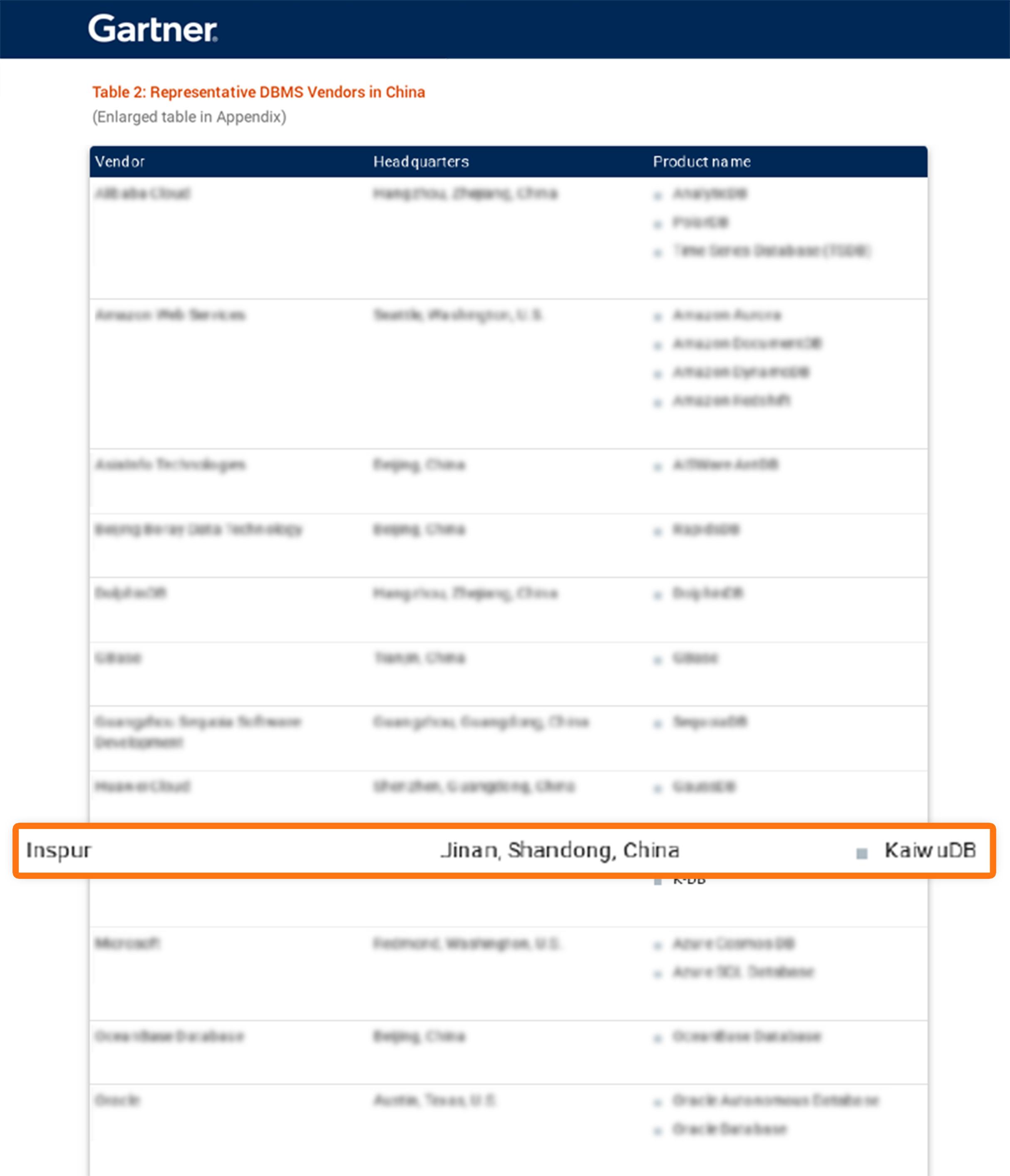 浪潮KaiwuDB入选Gartner DBMS“市场指南”及数据技术“成熟度曲线”双报告