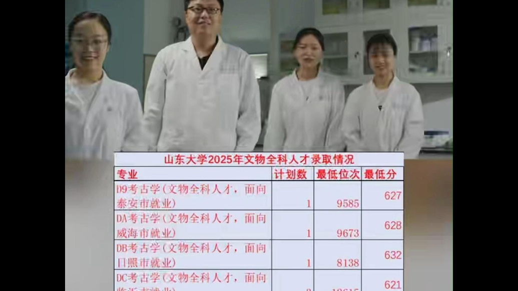 果然视频|山东大学2025年文物全科生录取结果：最高分648