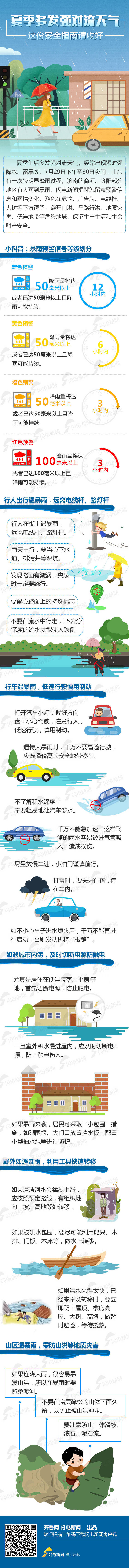 济南将有雷阵雨局部大雨到暴雨，这份安全指南请收好