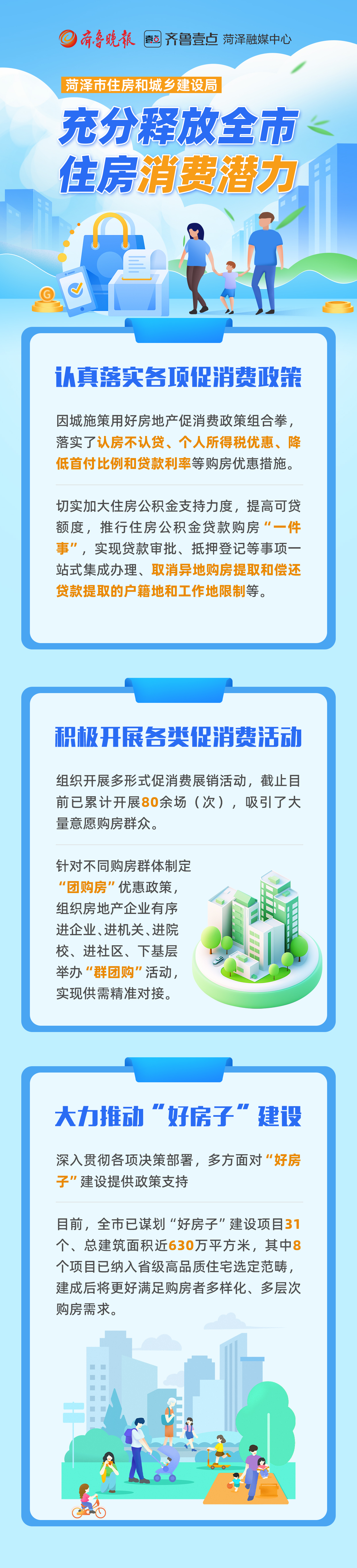 一图读懂菏泽市住房和城市建设局2025上半年促消费工作情况