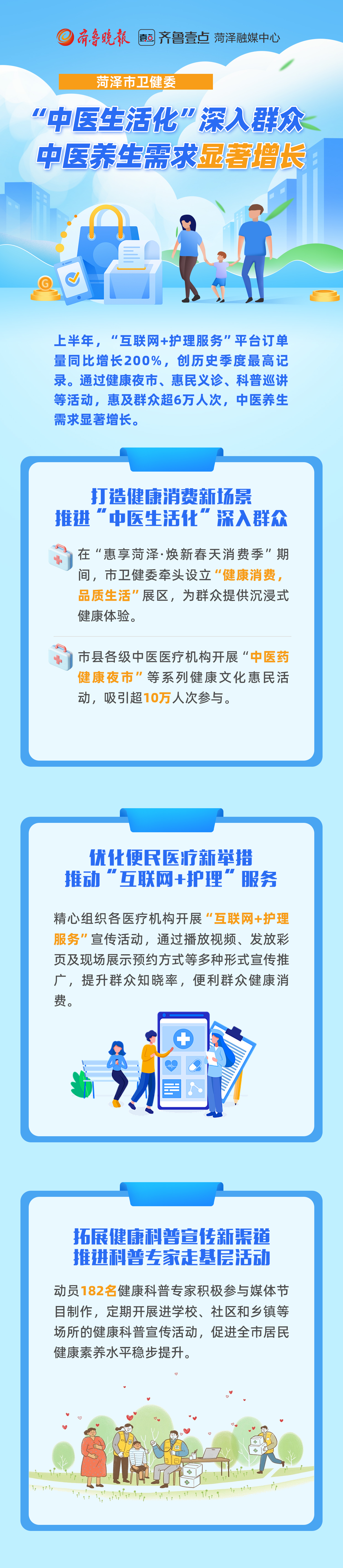 一图读懂菏泽市卫健委2025上半年促消费工作情况