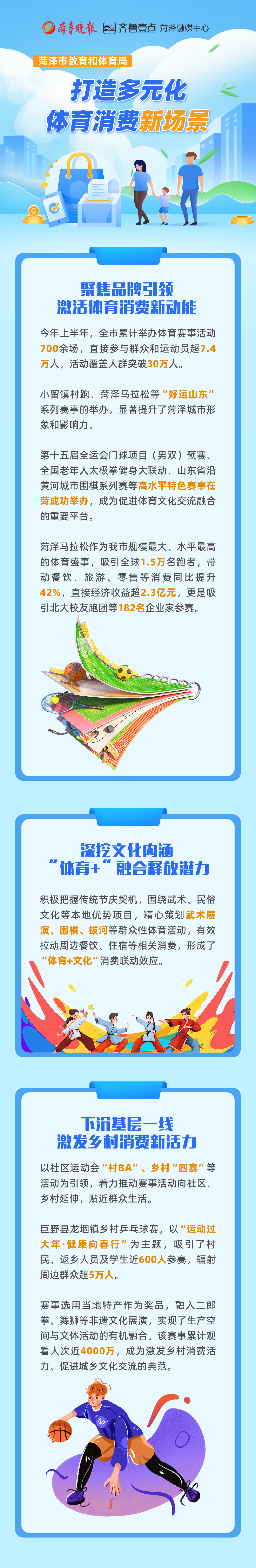 一图读懂菏泽市教育和体育局2025上半年促消费工作情况