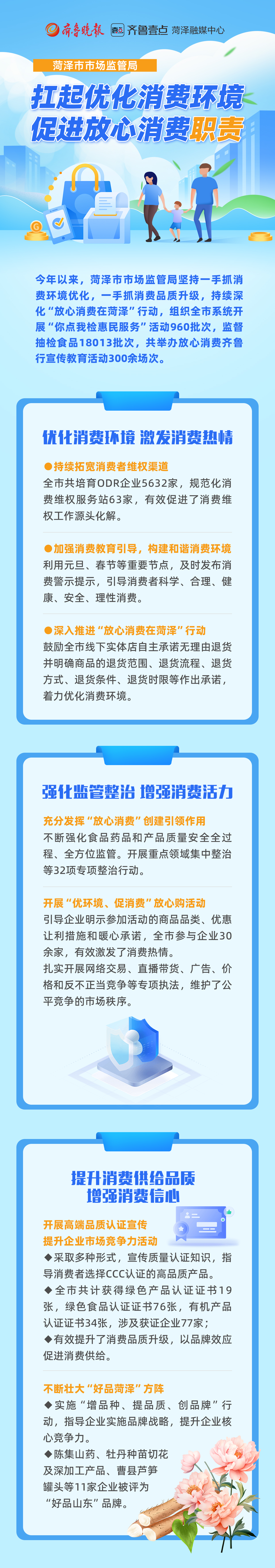一图读懂菏泽市市场监管局2025上半年促消费工作情况
