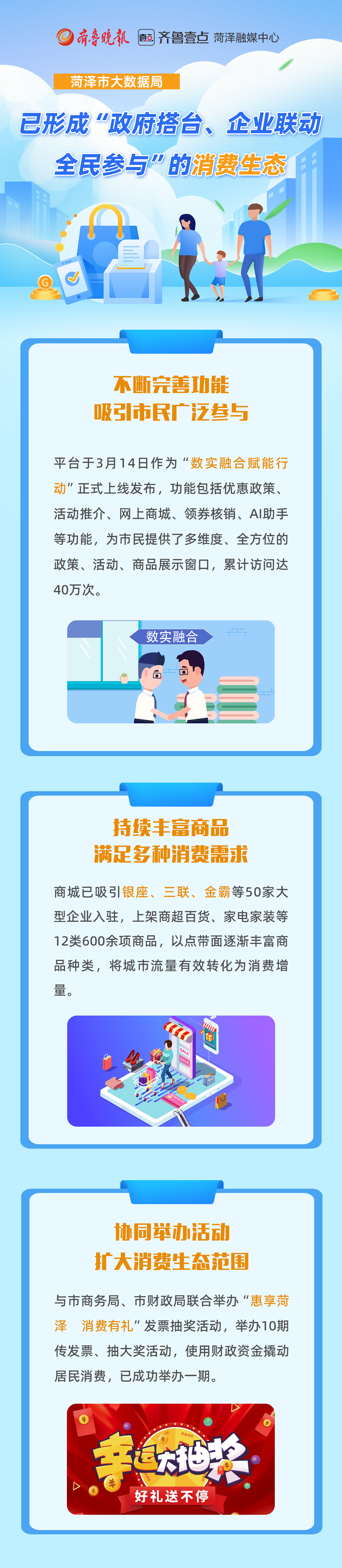 一图读懂菏泽市大数据局2025上半年促消费工作情况
