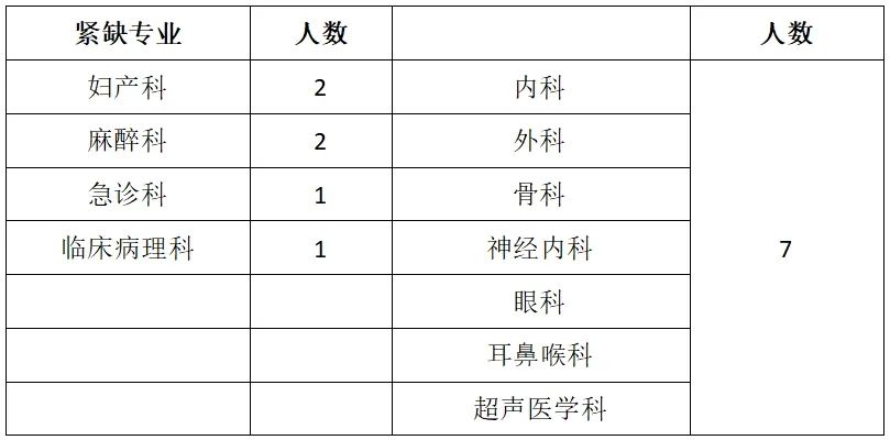 滨州市人民医院2025年度住院医师规范化培训补录招收简章
