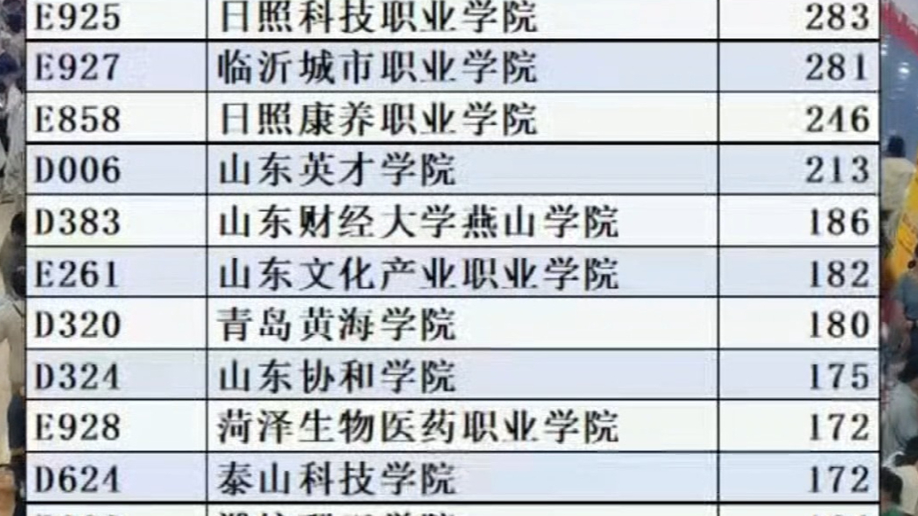 果然视频|山东春考专科计划缺额5178人，第二次志愿填报开始