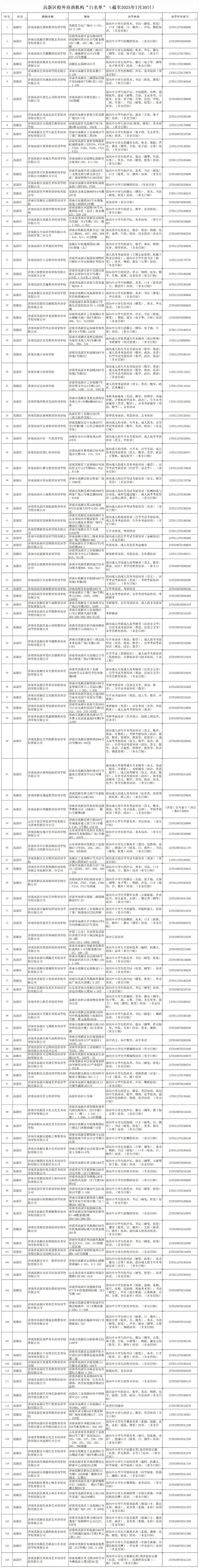 最新！济南高新区校外培训机构7月份“三类名单”公布